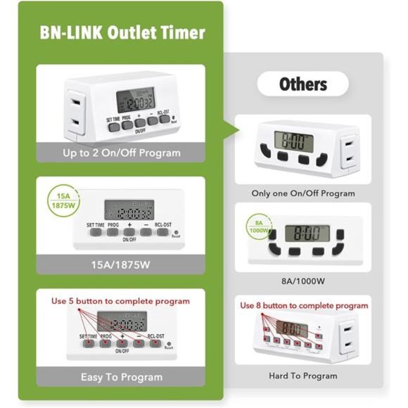 Digital Timer Outlet Indoor, Programmable, Mini 2 Prong Plug in Timers s,2 Pack - Picture 6 of 6